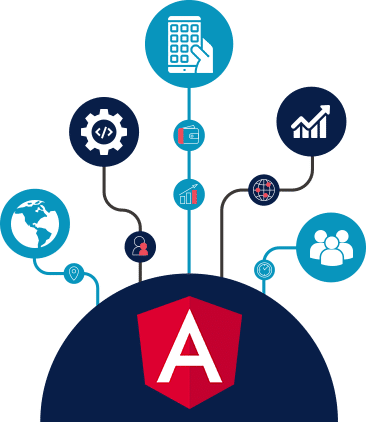angular development service